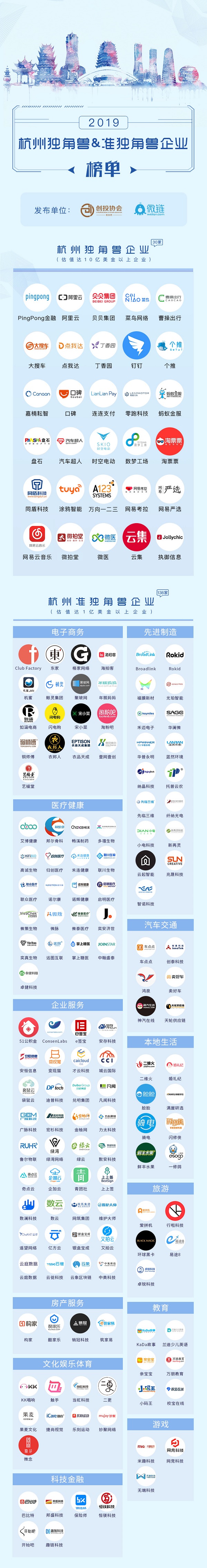 獨(dú)角獸榜單